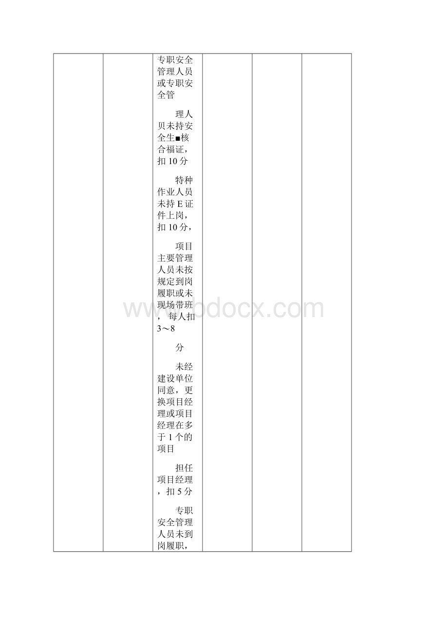 地铁轨道工程安全检查表.docx_第3页