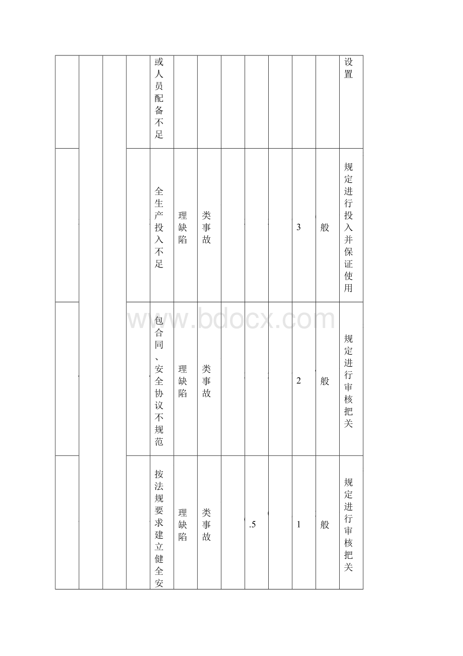 地铁施工危险源辨识及处理措施全.docx_第2页