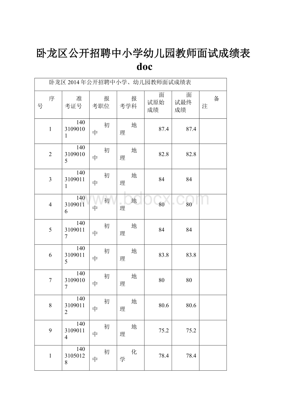 卧龙区公开招聘中小学幼儿园教师面试成绩表doc.docx