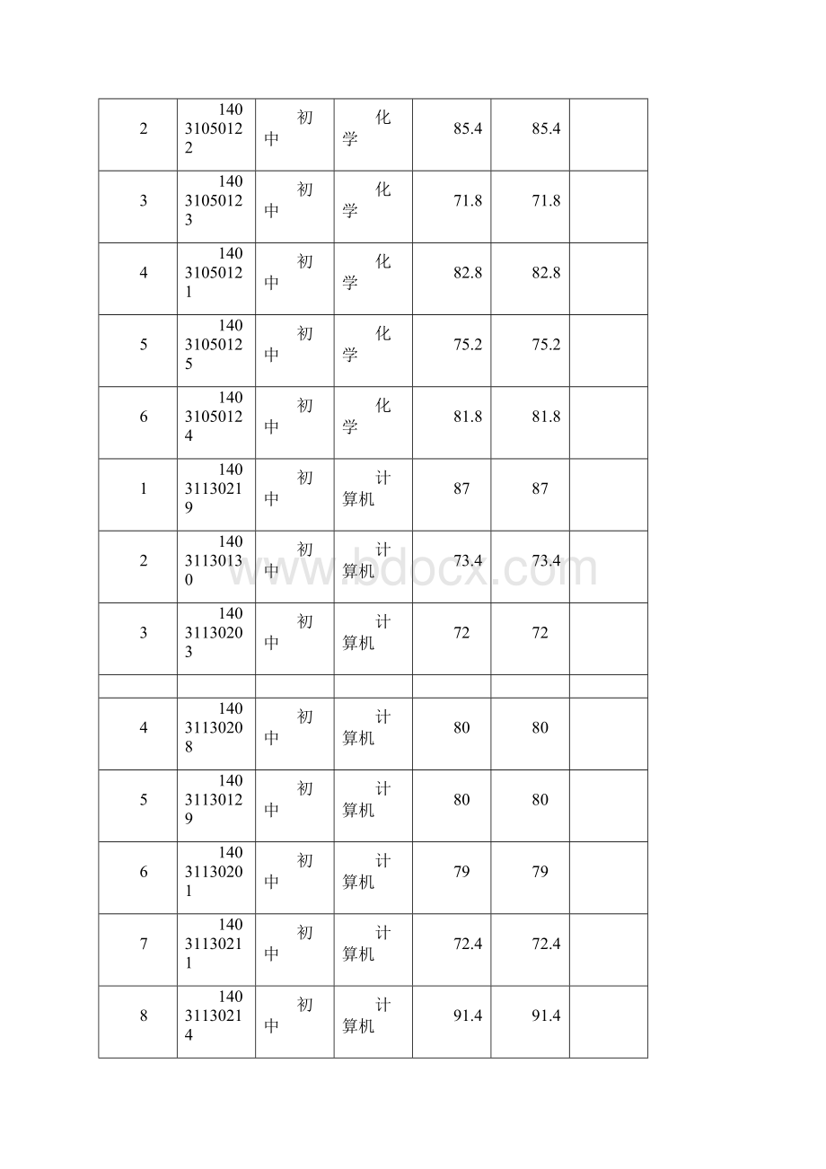 卧龙区公开招聘中小学幼儿园教师面试成绩表doc.docx_第2页