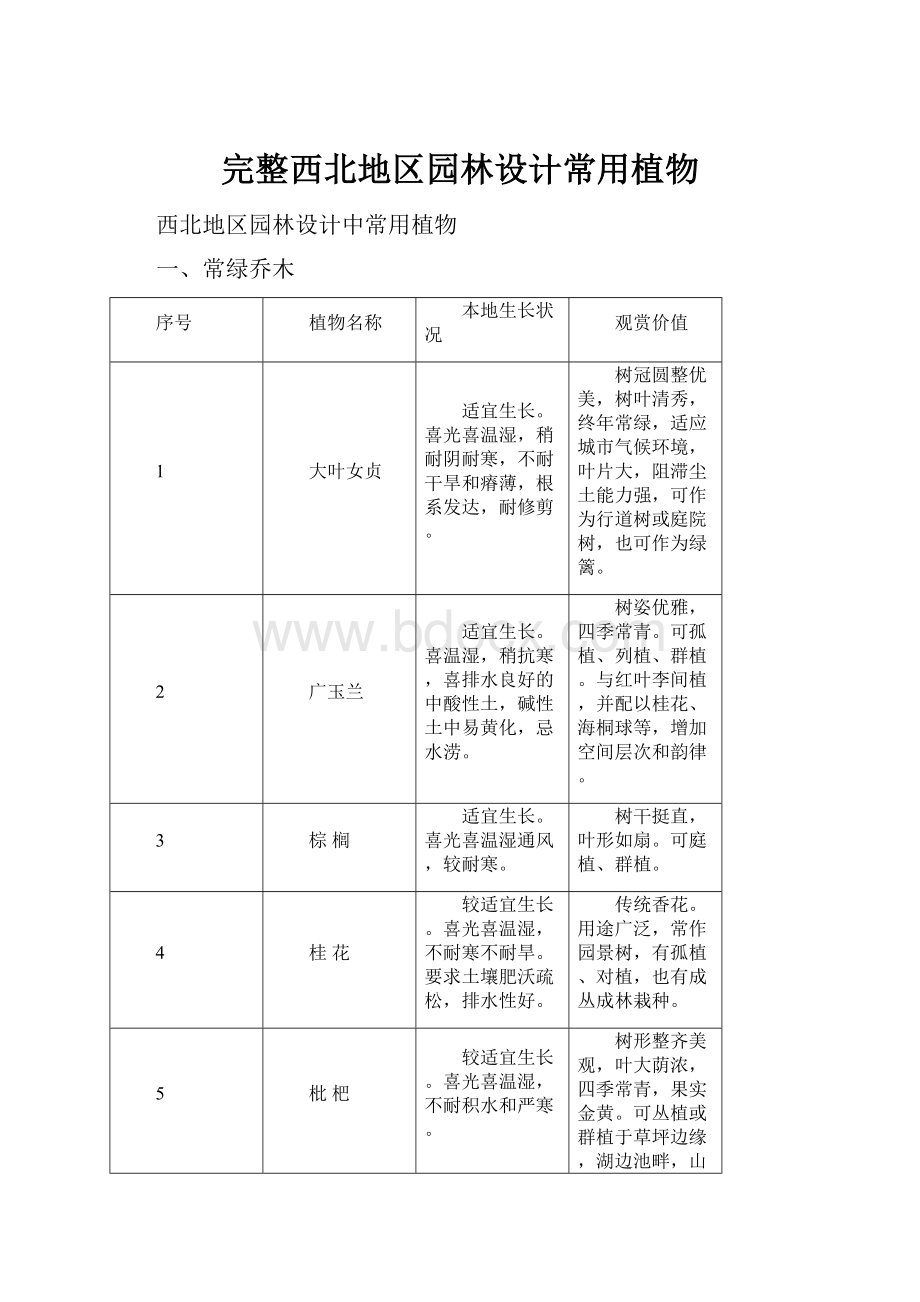 完整西北地区园林设计常用植物.docx