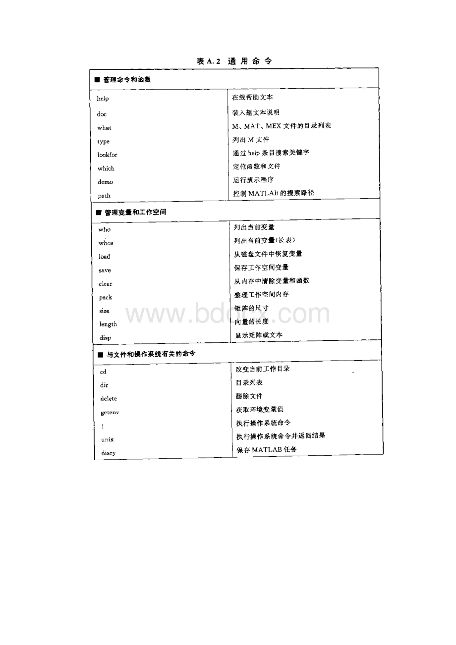 MATLAB基本命令函数.docx_第2页