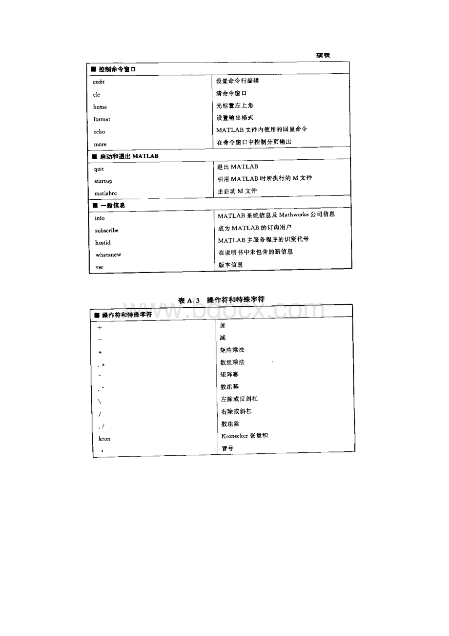 MATLAB基本命令函数.docx_第3页