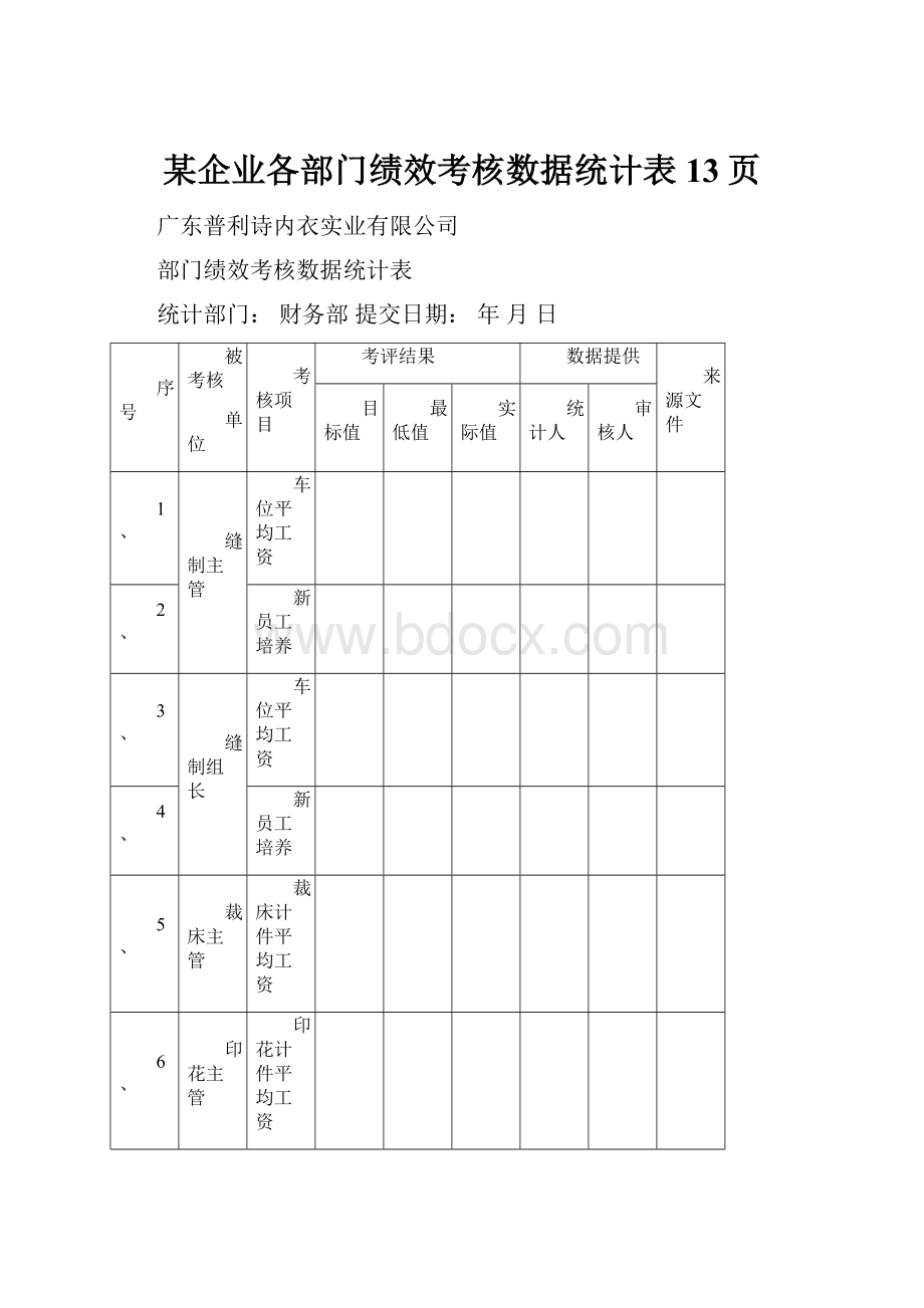 某企业各部门绩效考核数据统计表13页.docx_第1页