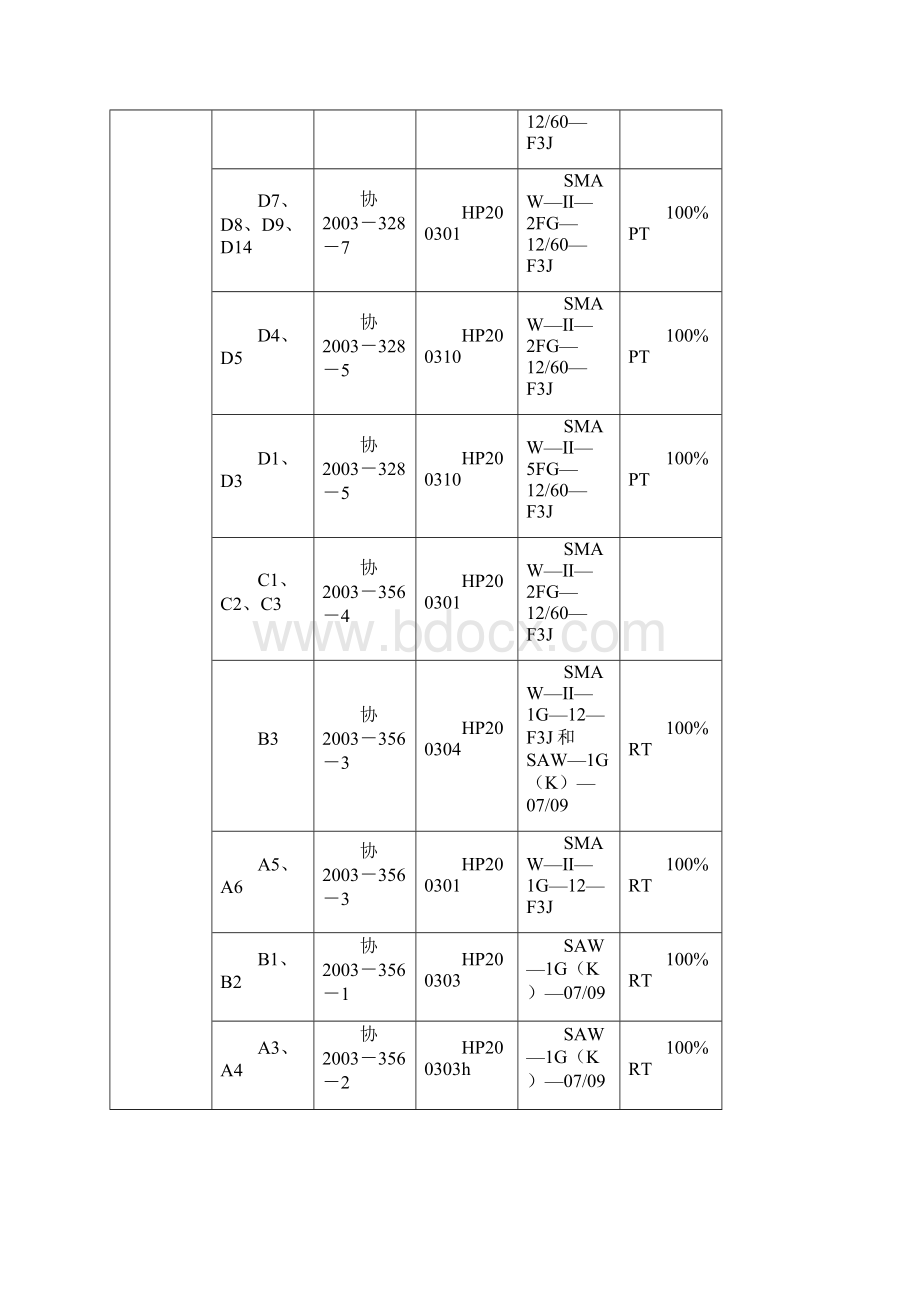 分子筛焊接工艺规程焊接工艺规程.docx_第2页