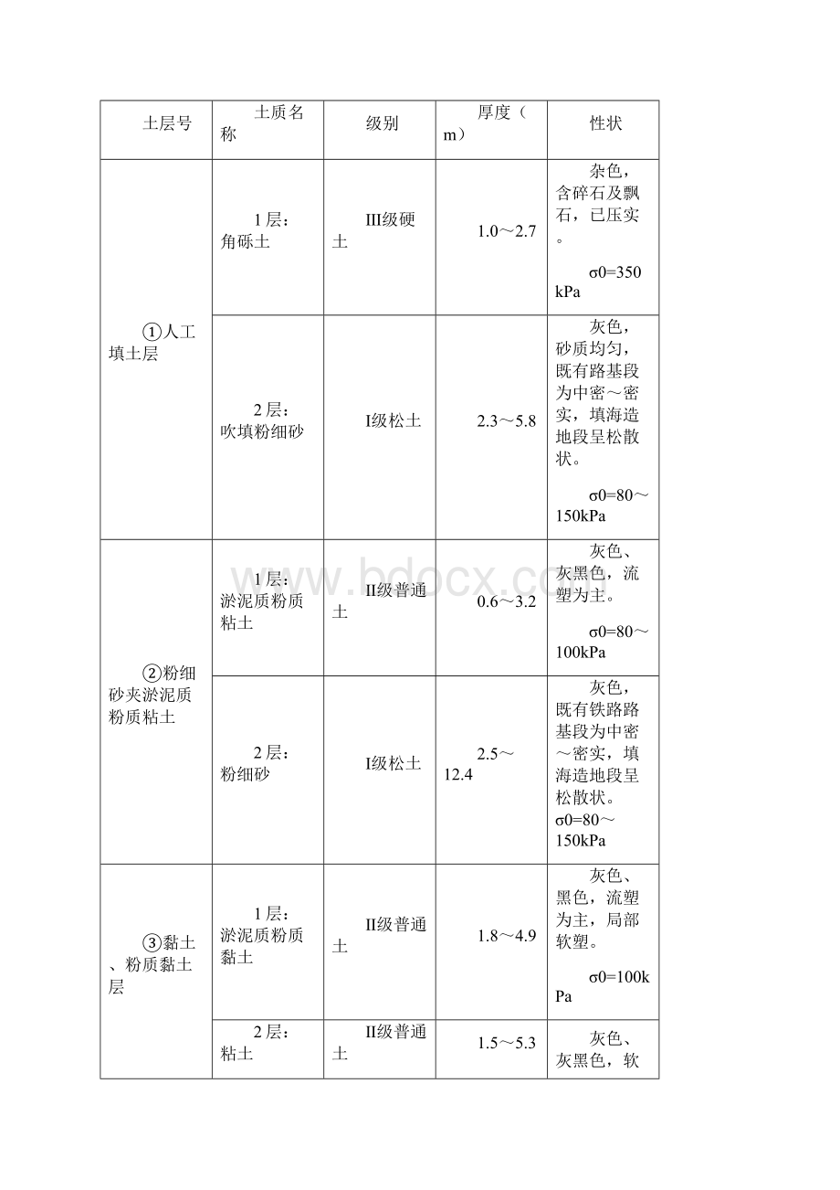 深基坑技术总结工法.docx_第2页