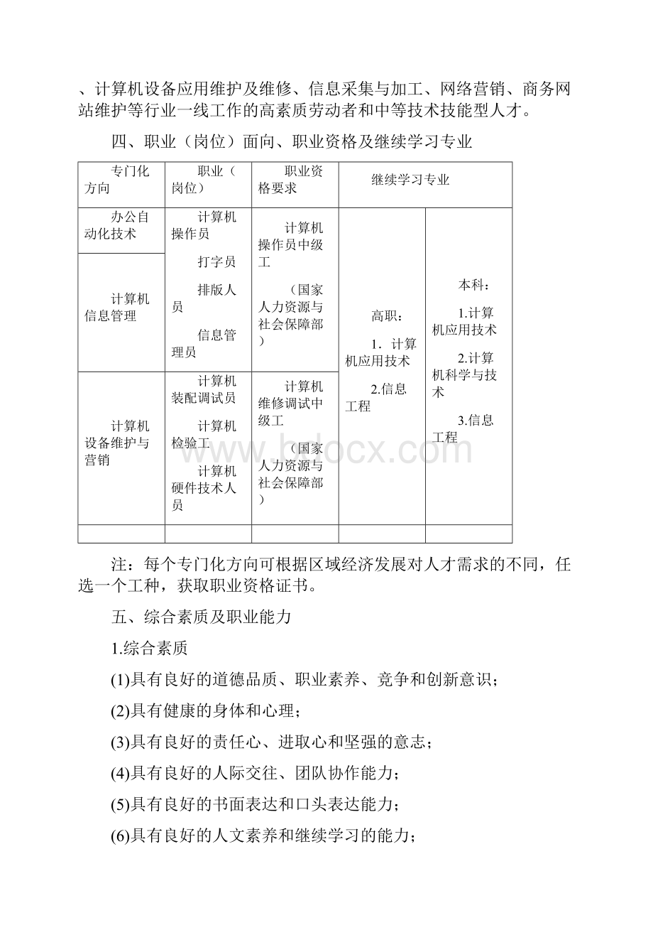 江苏省中等职业教育计算机应用专业指导性人才培养方案讨论稿.docx_第2页