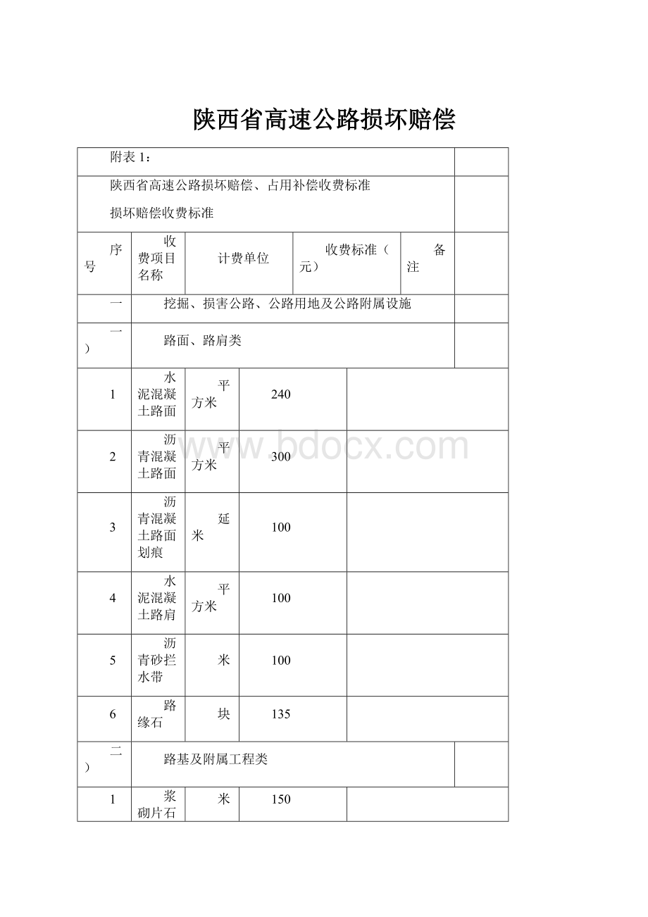 陕西省高速公路损坏赔偿.docx