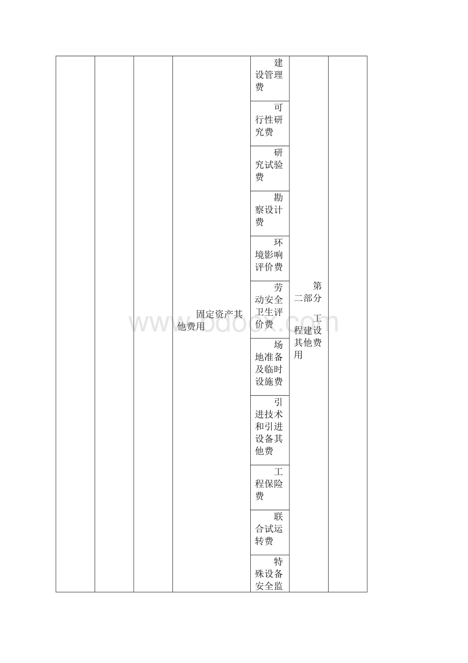 建设项目投资估算范本模板.docx_第3页