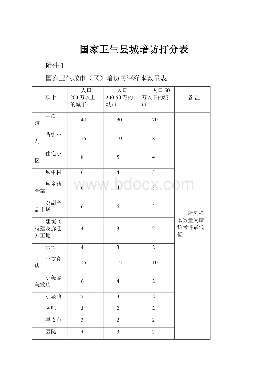 国家卫生县城暗访打分表.docx