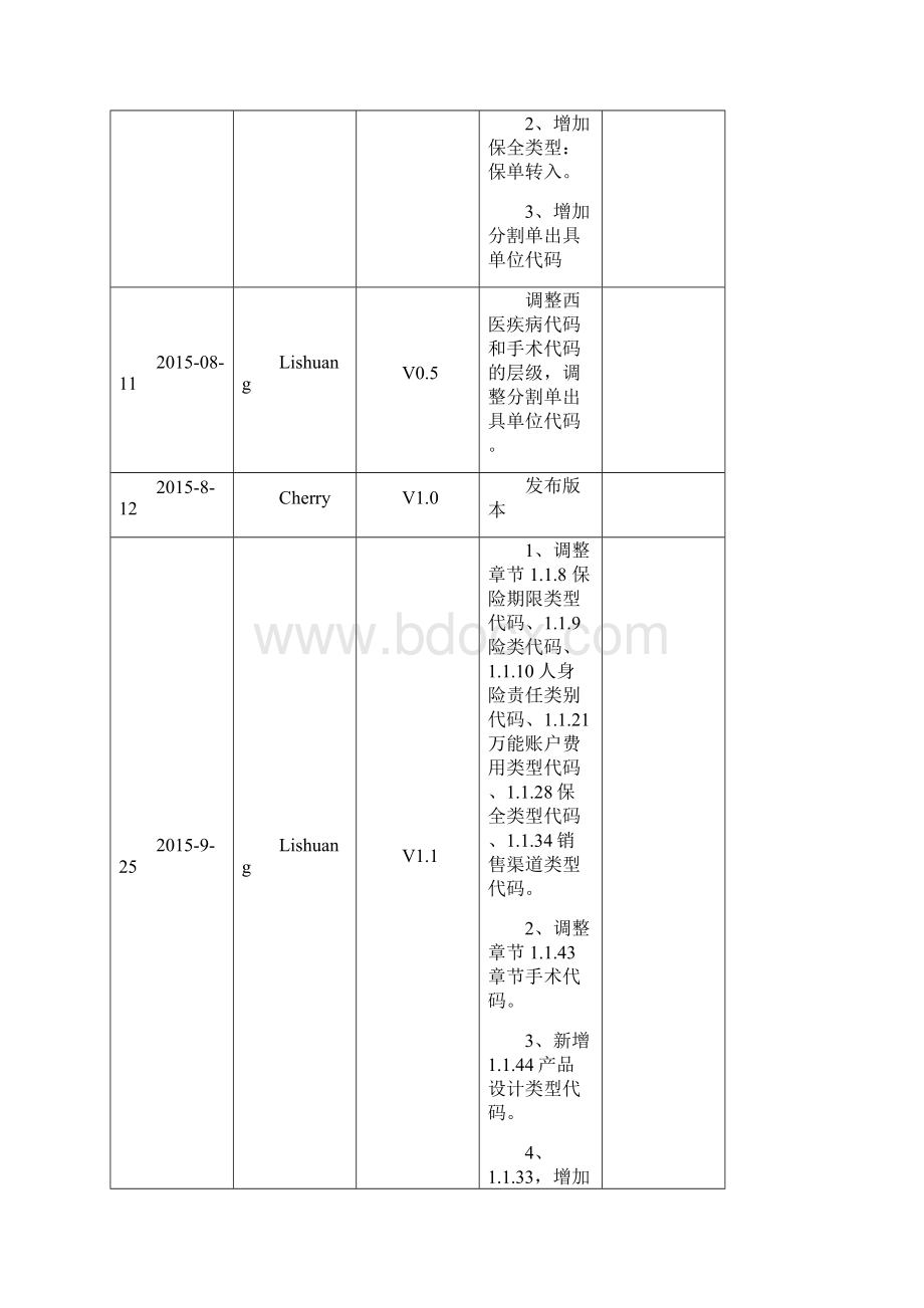 基础业务代码定义.docx_第3页