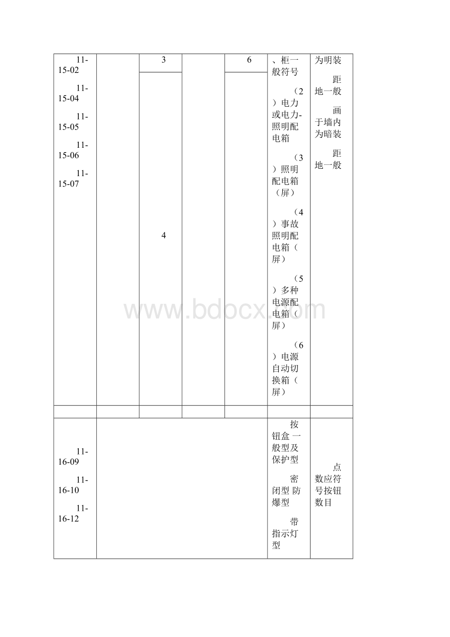 电气工程图例符号及电气工程文字符号.docx_第3页