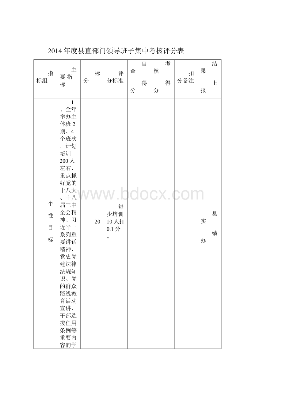 度全县综合考核工作评分表测评票式样.docx_第2页