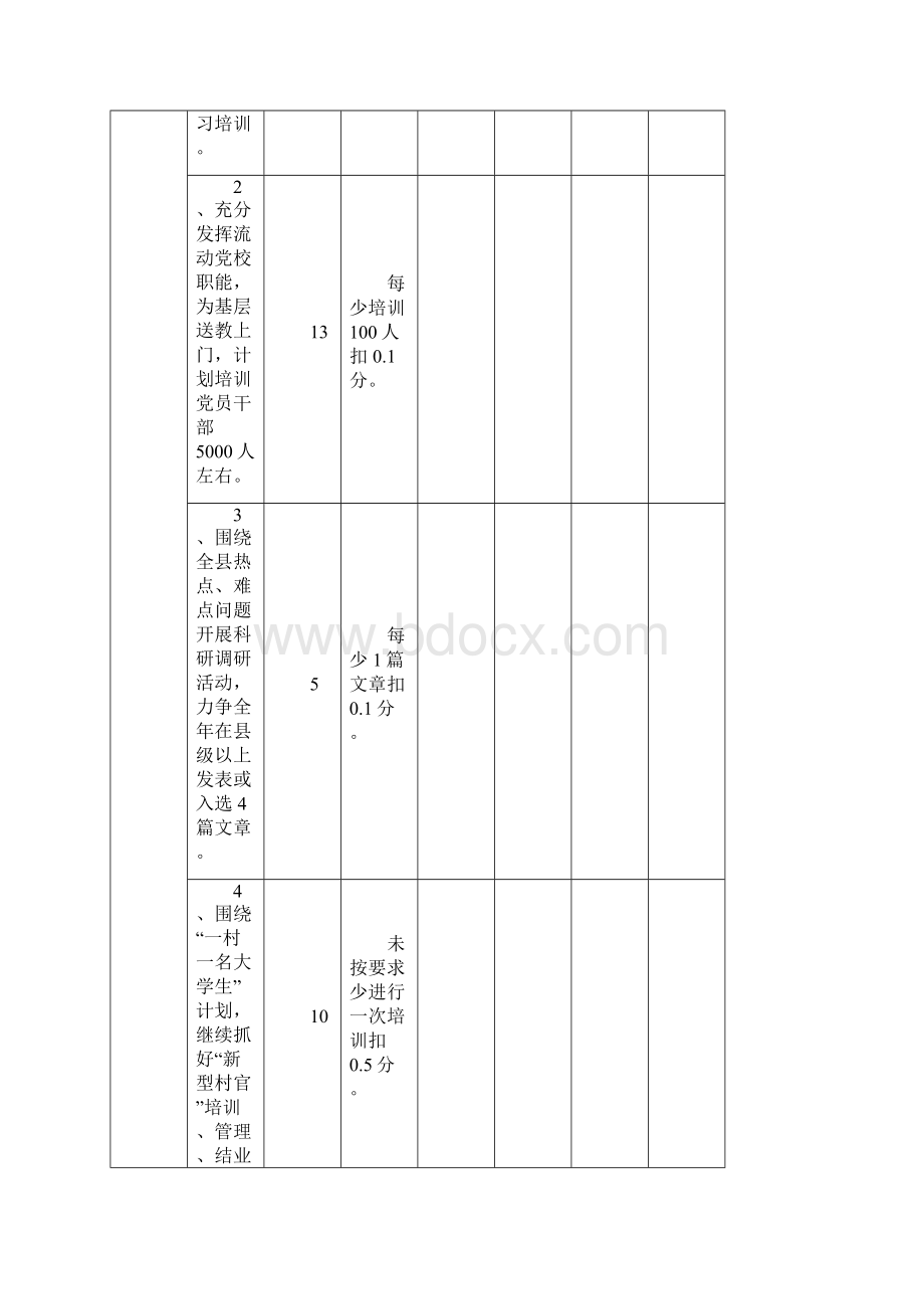 度全县综合考核工作评分表测评票式样.docx_第3页