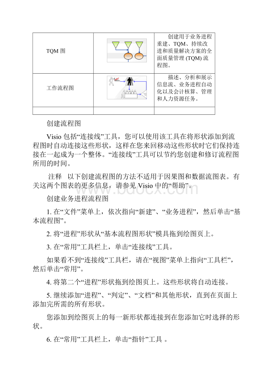 使用Visio流程图阐释业务进程.docx_第3页