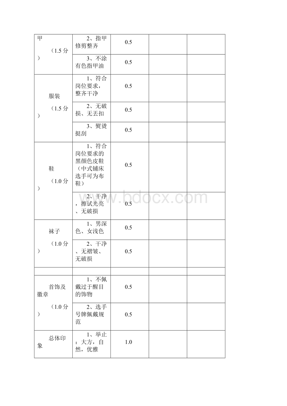 酒店技能比赛评分标准仪容仪表铺床中西餐摆台调酒评分表要点.docx_第2页