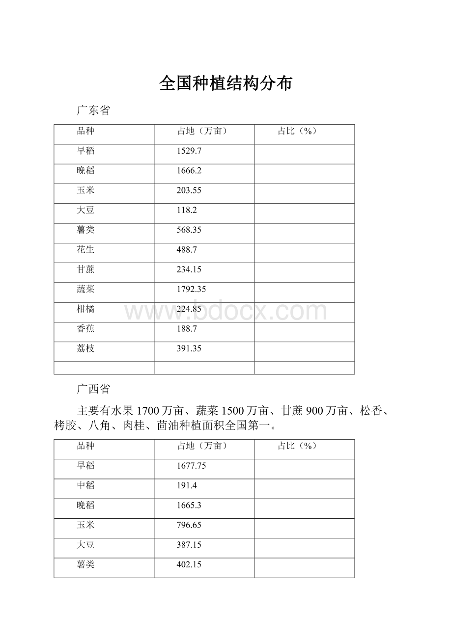 全国种植结构分布.docx