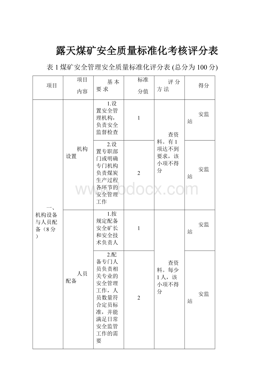 露天煤矿安全质量标准化考核评分表.docx_第1页