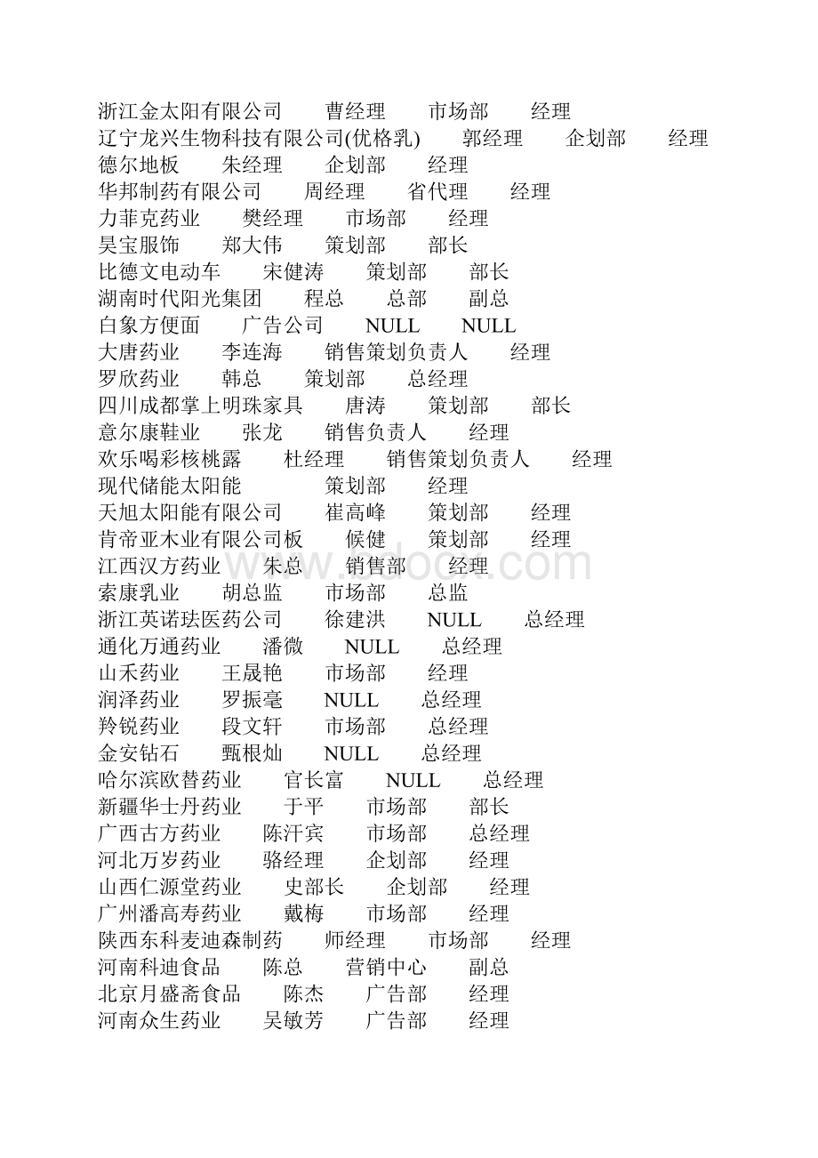 各行业广告客户名录准确率高.docx_第2页