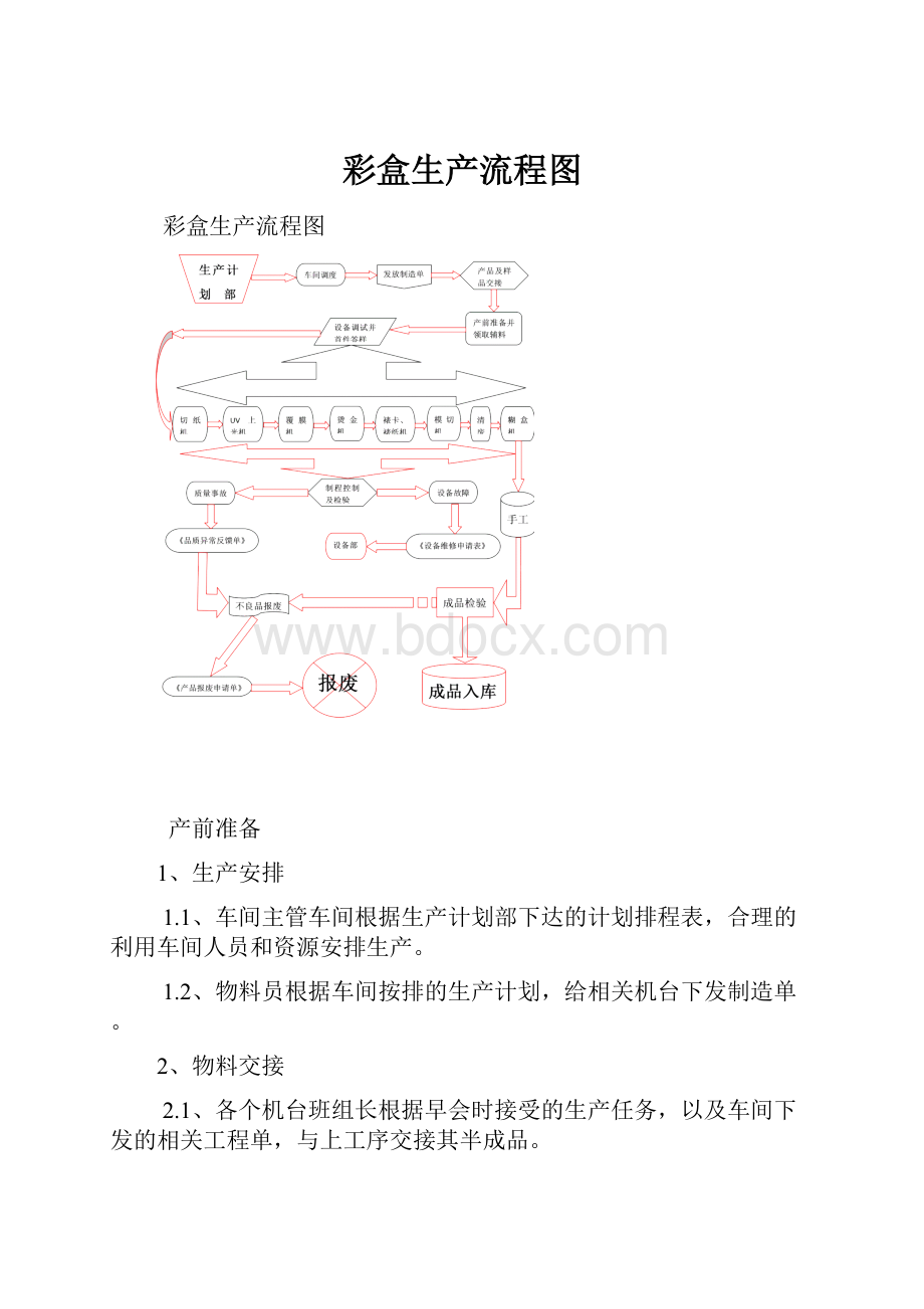 彩盒生产流程图.docx_第1页