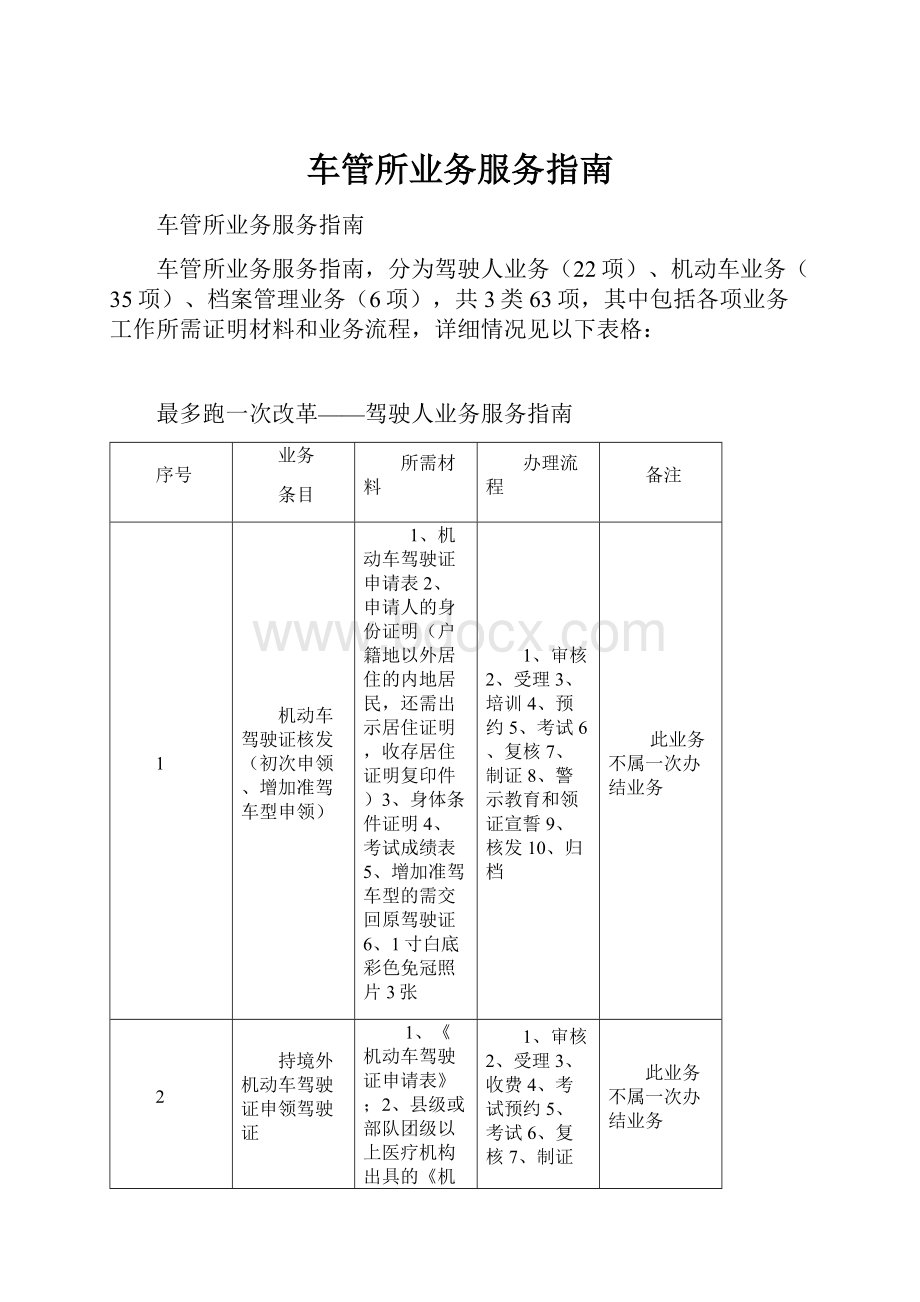 车管所业务服务指南.docx