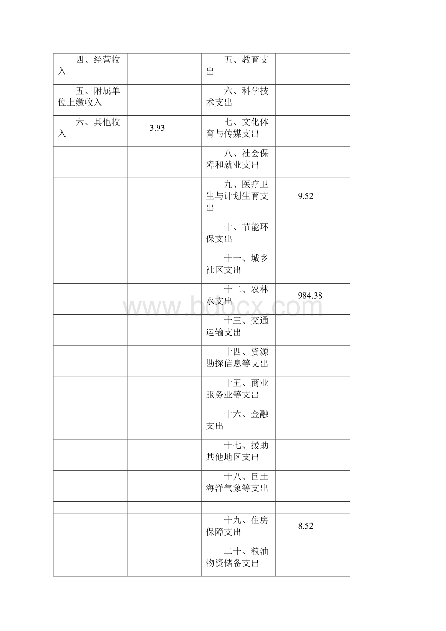 浦东新区航头镇经济管理事务中心单位.docx_第2页