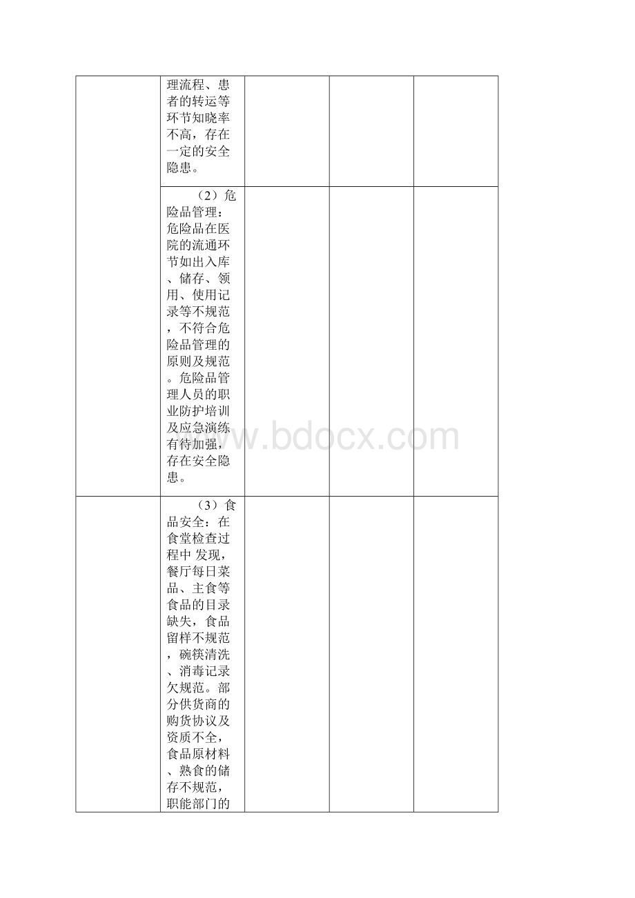 二甲评审反馈问题整改方案.docx_第3页