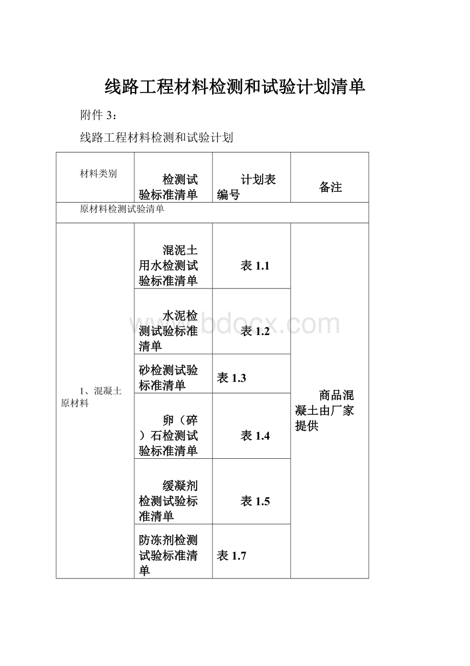 线路工程材料检测和试验计划清单.docx