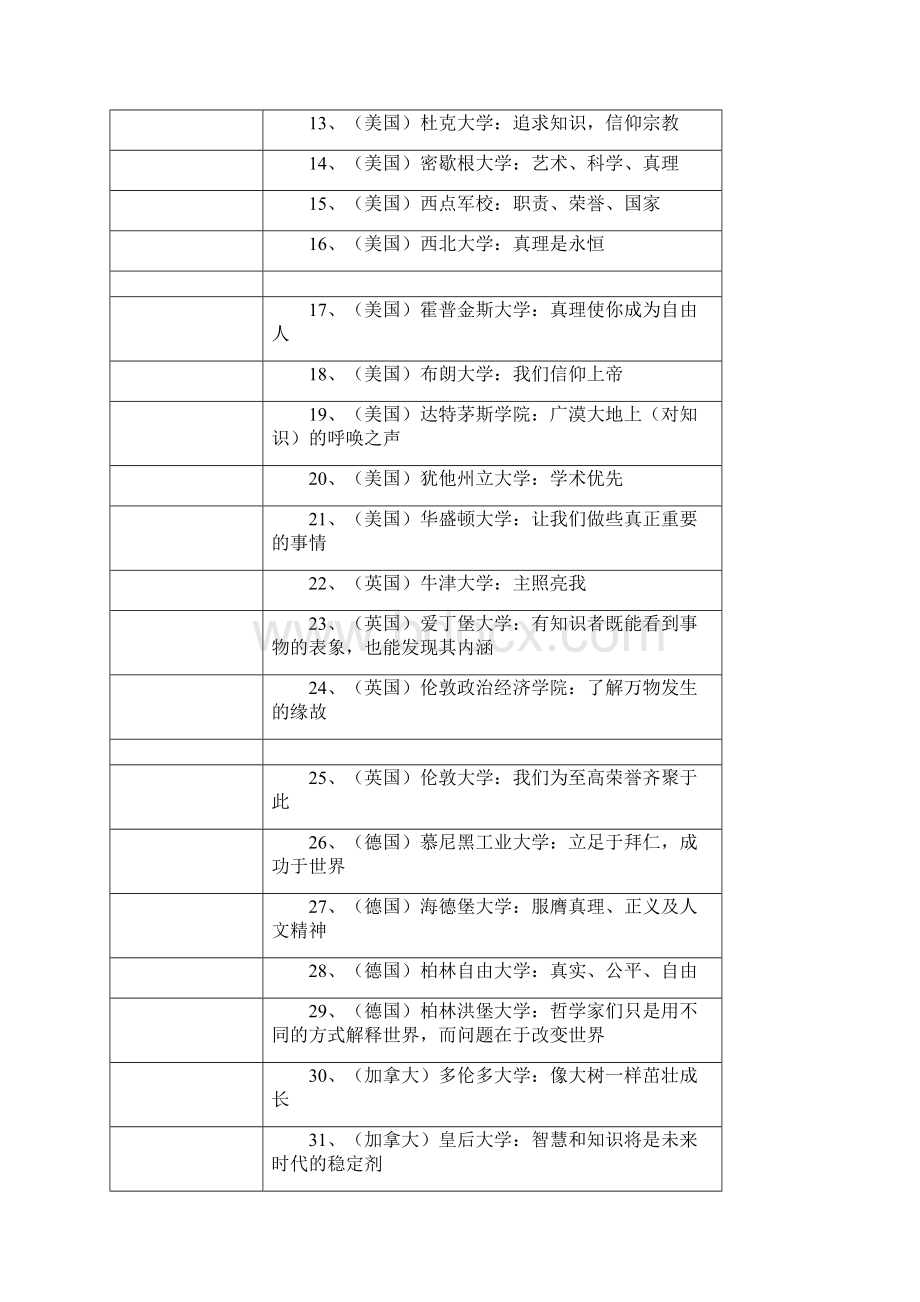 世界著名大学校训集锦.docx_第2页