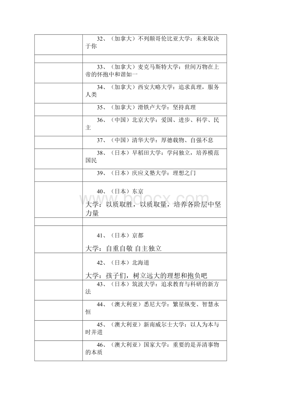 世界著名大学校训集锦.docx_第3页