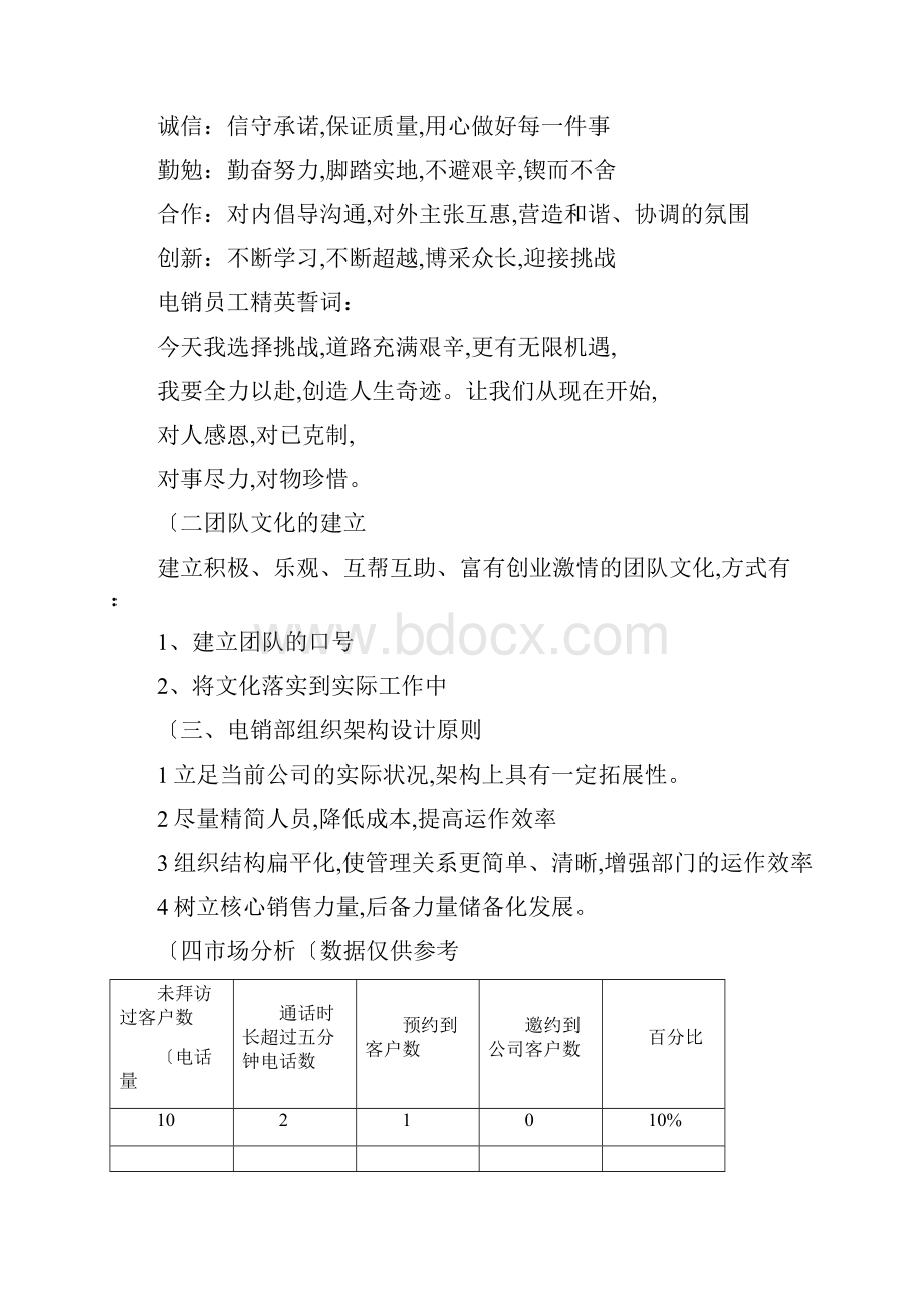 电话营销部组建方案和管理制度汇编.docx_第3页