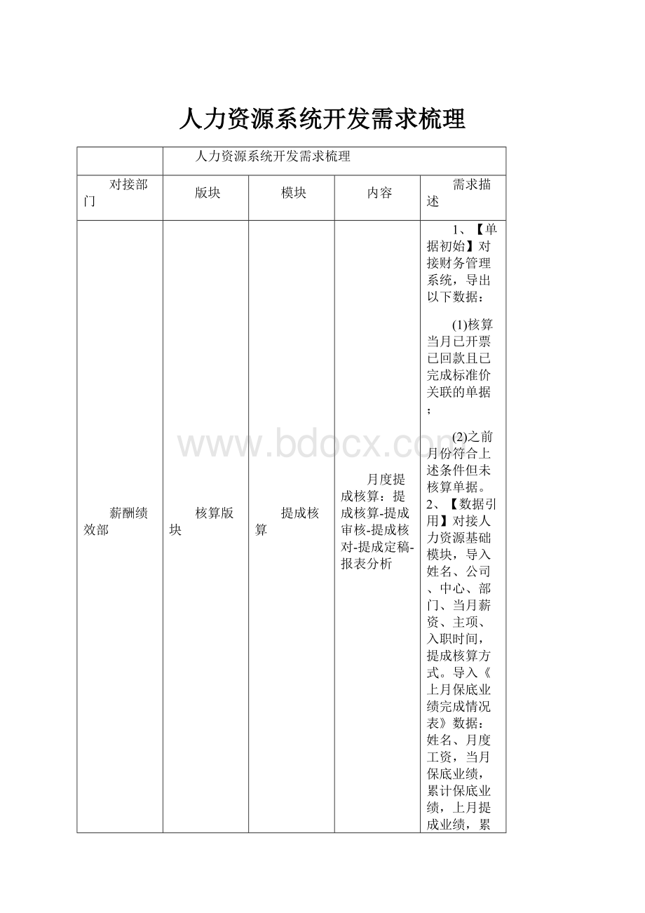 人力资源系统开发需求梳理.docx