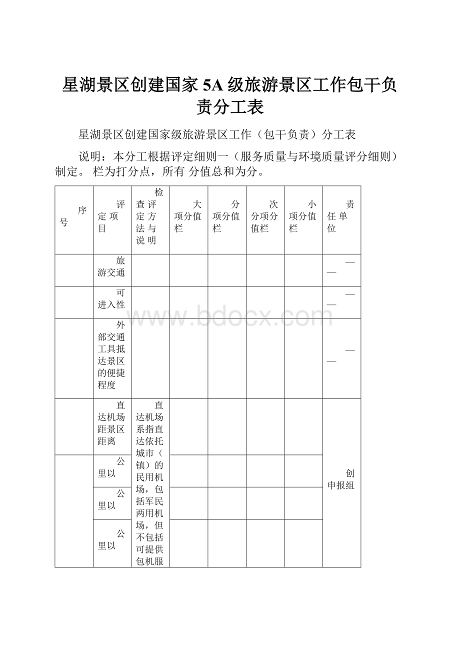 星湖景区创建国家5A级旅游景区工作包干负责分工表.docx