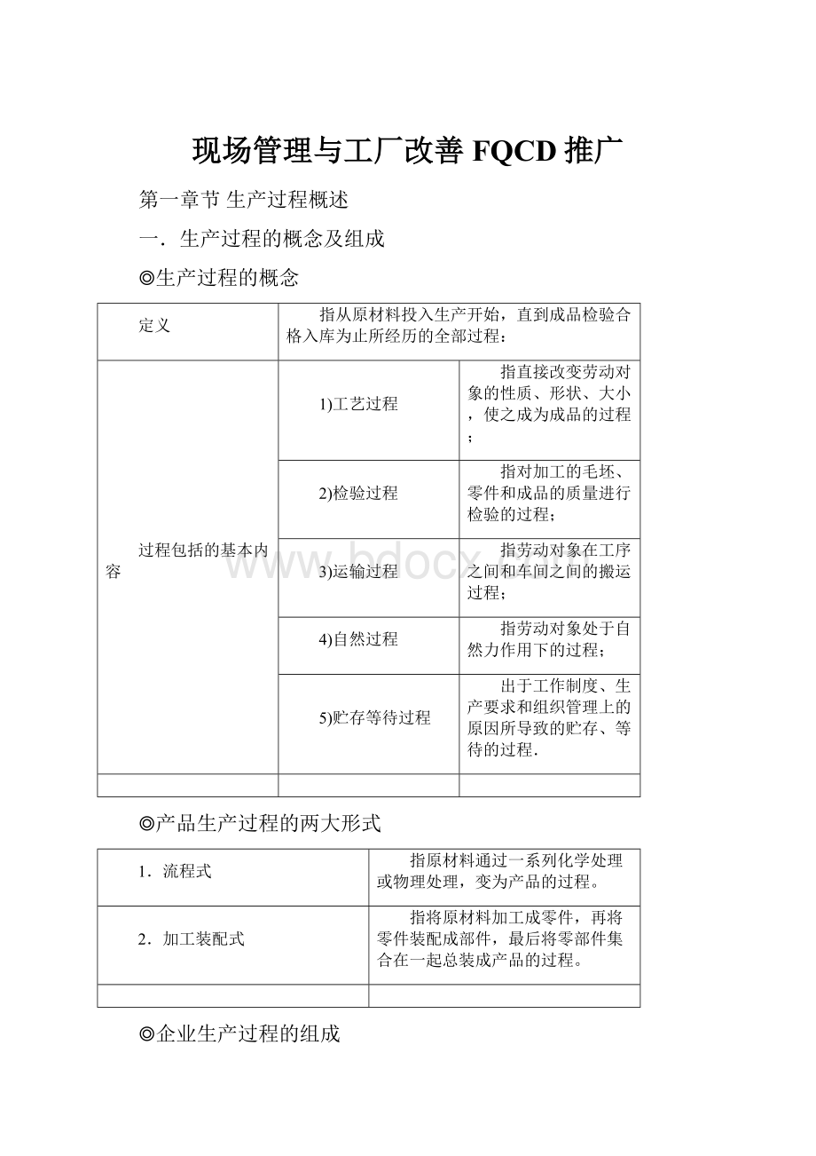 现场管理与工厂改善FQCD推广.docx