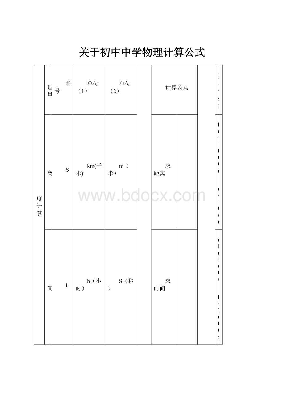 关于初中中学物理计算公式.docx