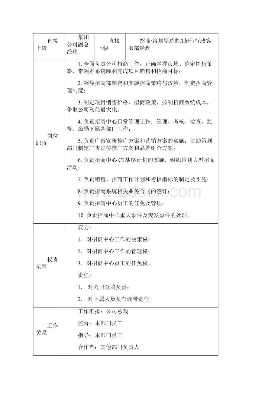 综合商贸城招商运营管理手册.docx_第2页