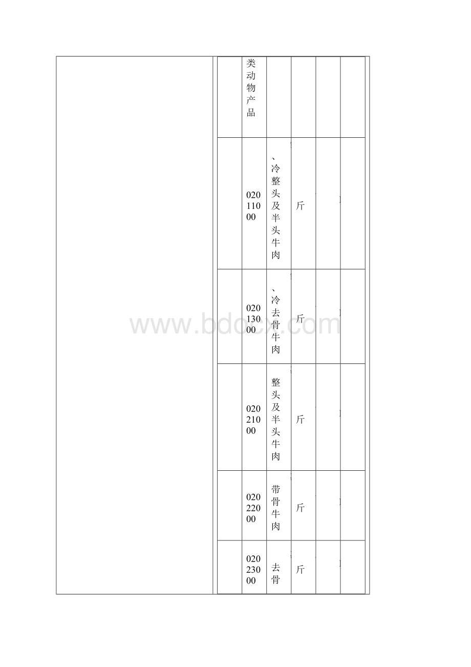 商检机构实施检验的进出口商品种类表.docx_第2页