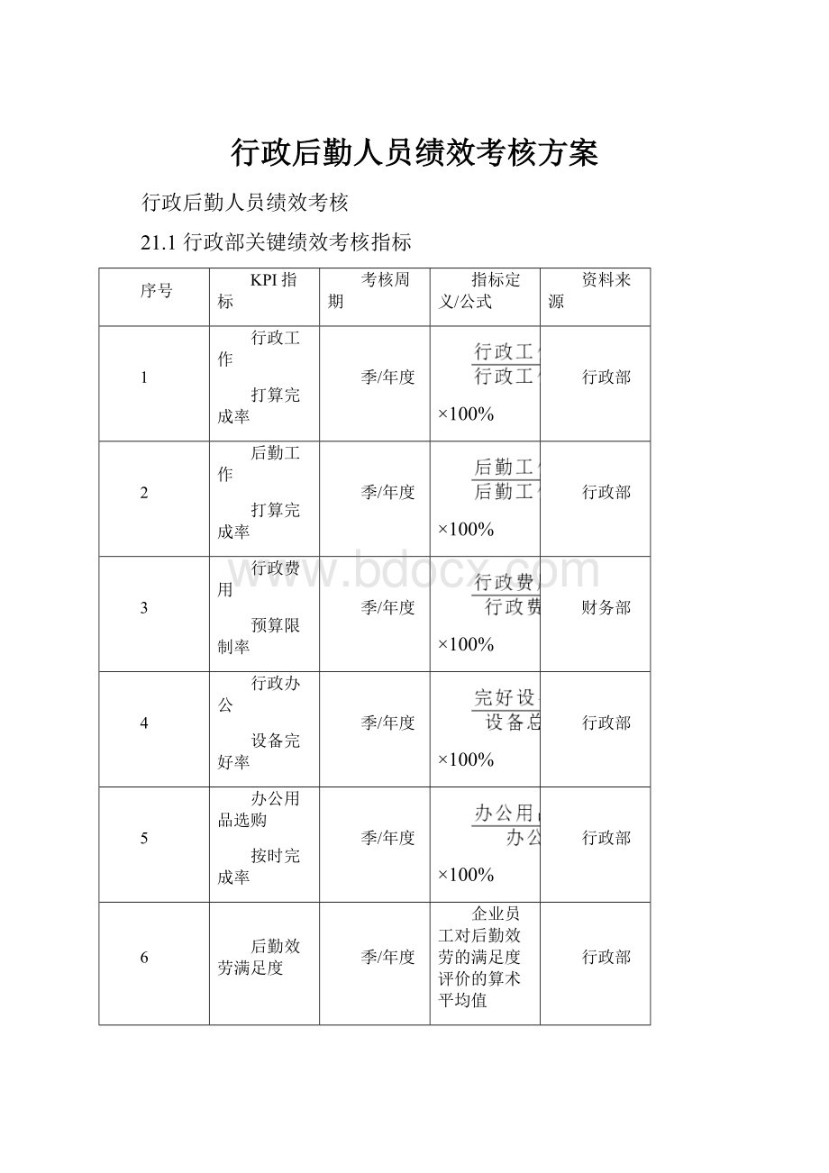 行政后勤人员绩效考核方案.docx