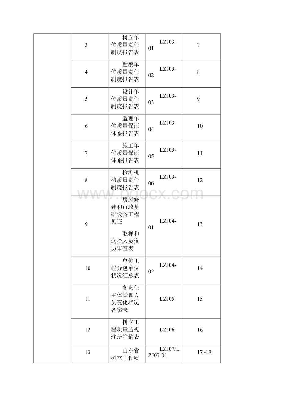 竣工验收质量监督建设表.docx_第2页