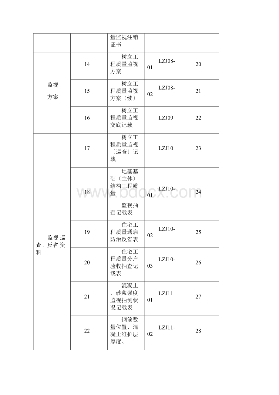 竣工验收质量监督建设表.docx_第3页