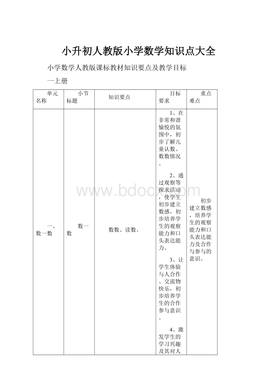 小升初人教版小学数学知识点大全.docx_第1页