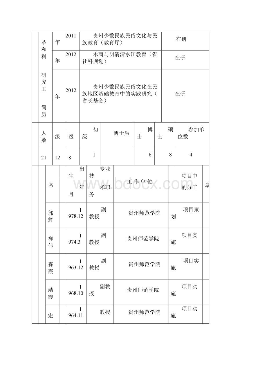 贵州省高等学校教学内容和课程体系改革项目.docx_第3页