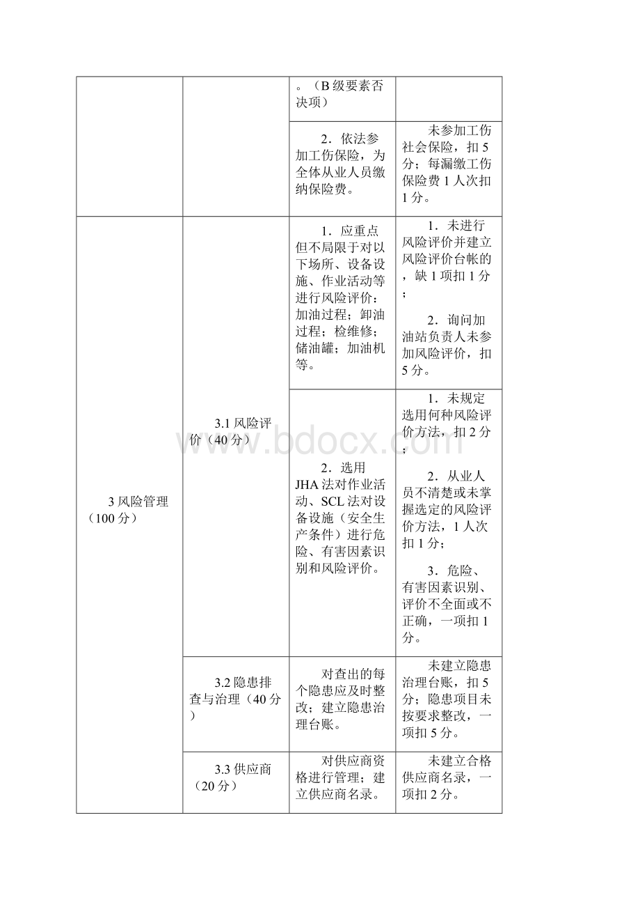 加油站三级标准.docx_第3页