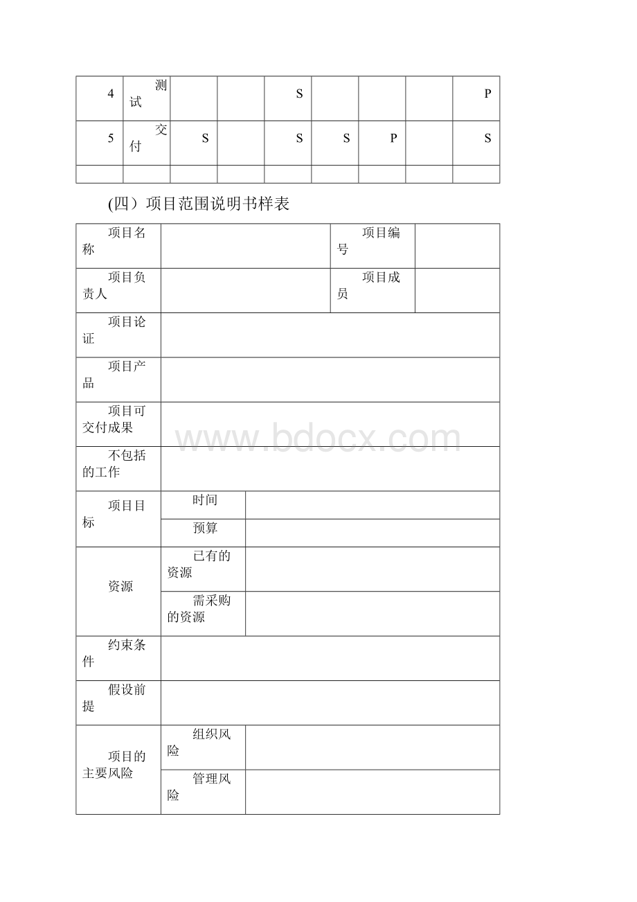 技术研发类项目管理制度.docx_第3页