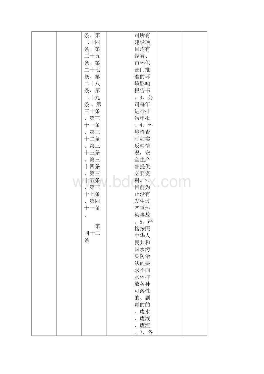 合规性评价检查表.docx_第2页