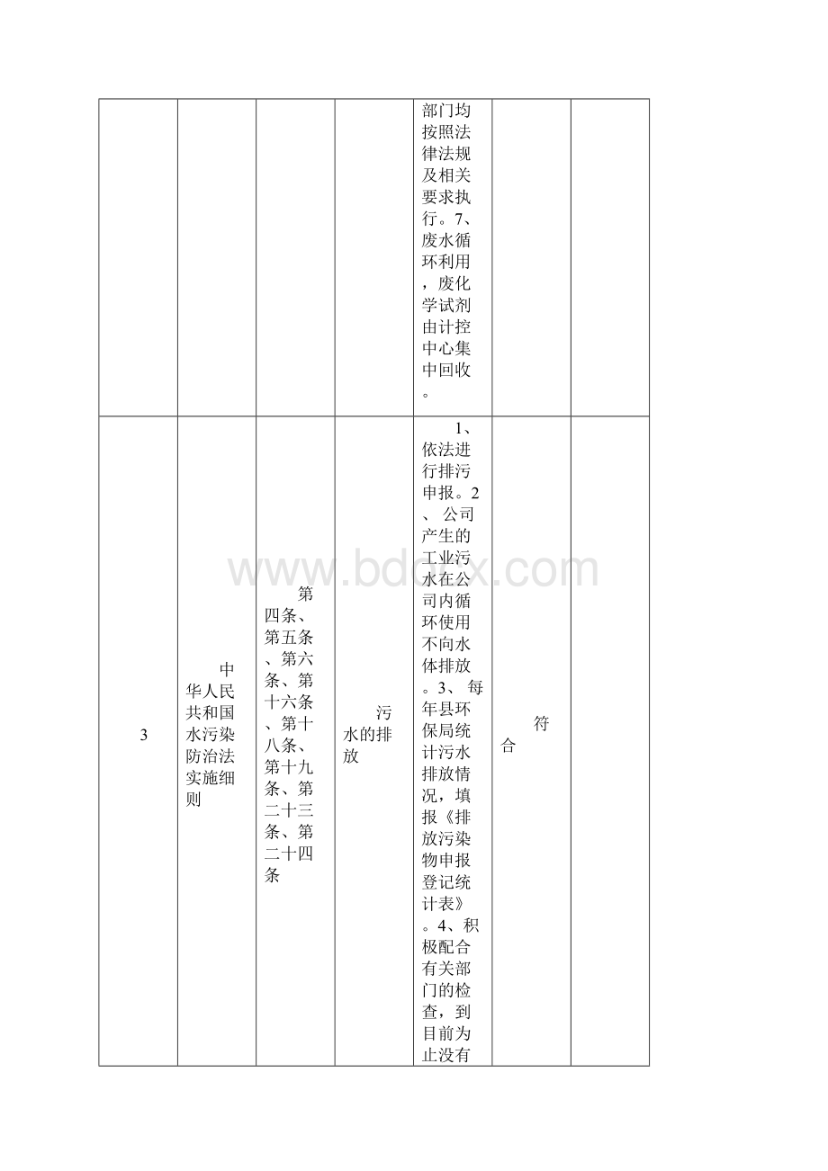 合规性评价检查表.docx_第3页