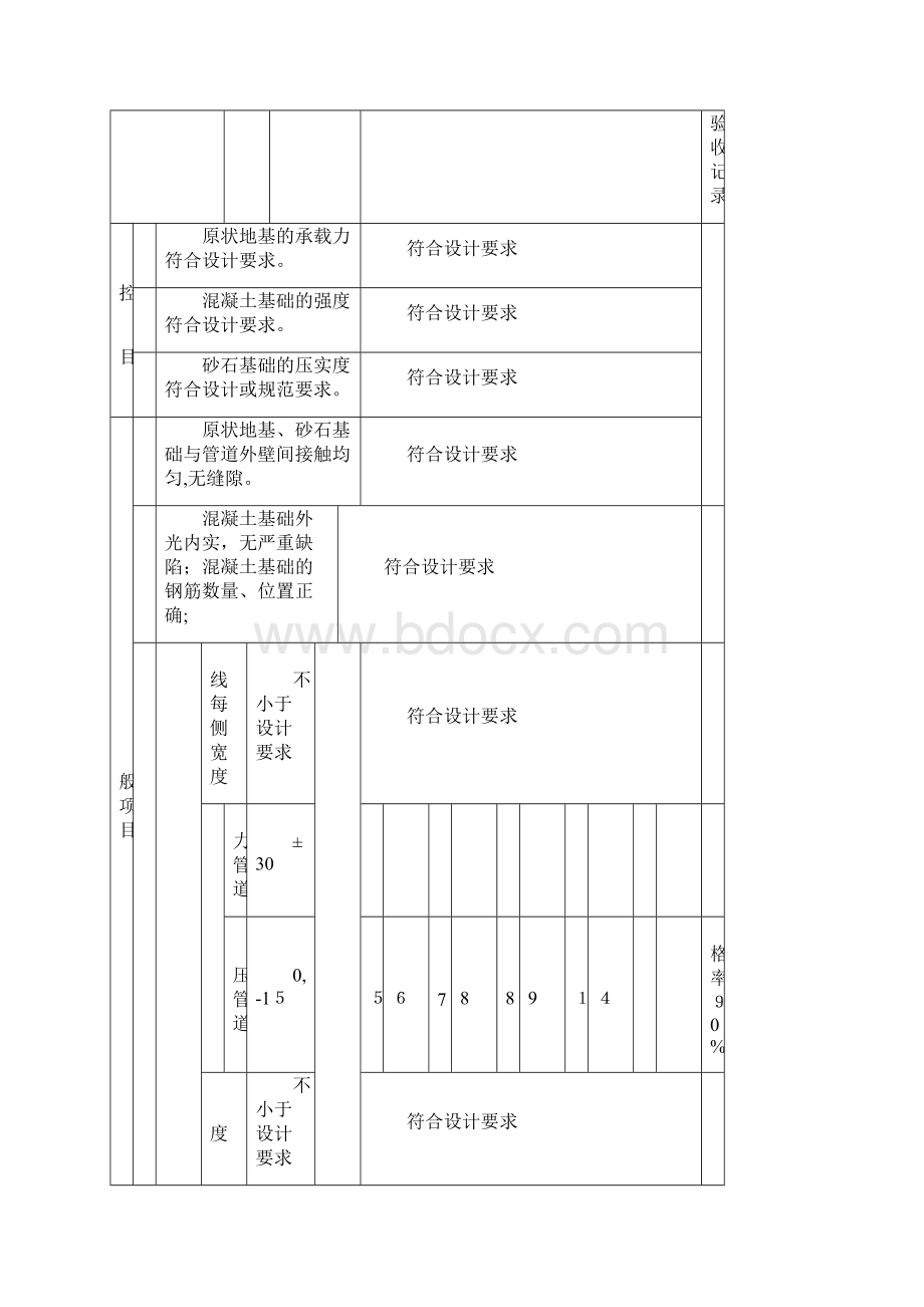 管道基础检验批质量验收记录.docx_第2页