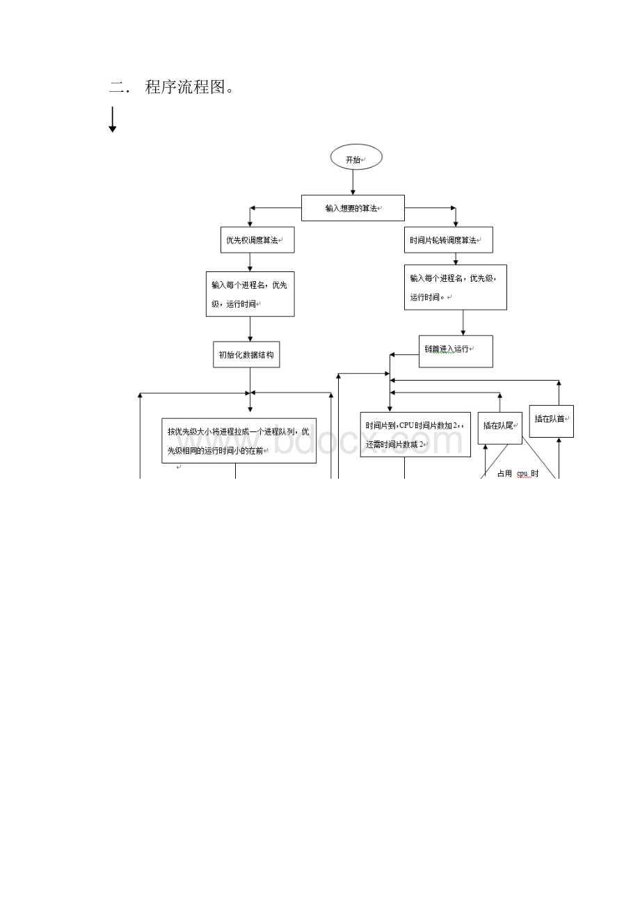 实验三进程调度蔡凤武.docx_第2页