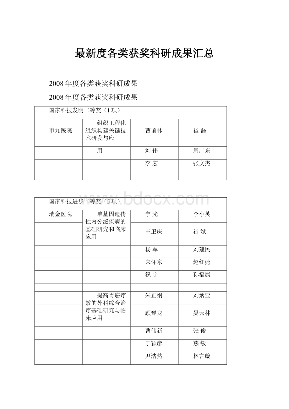 最新度各类获奖科研成果汇总.docx