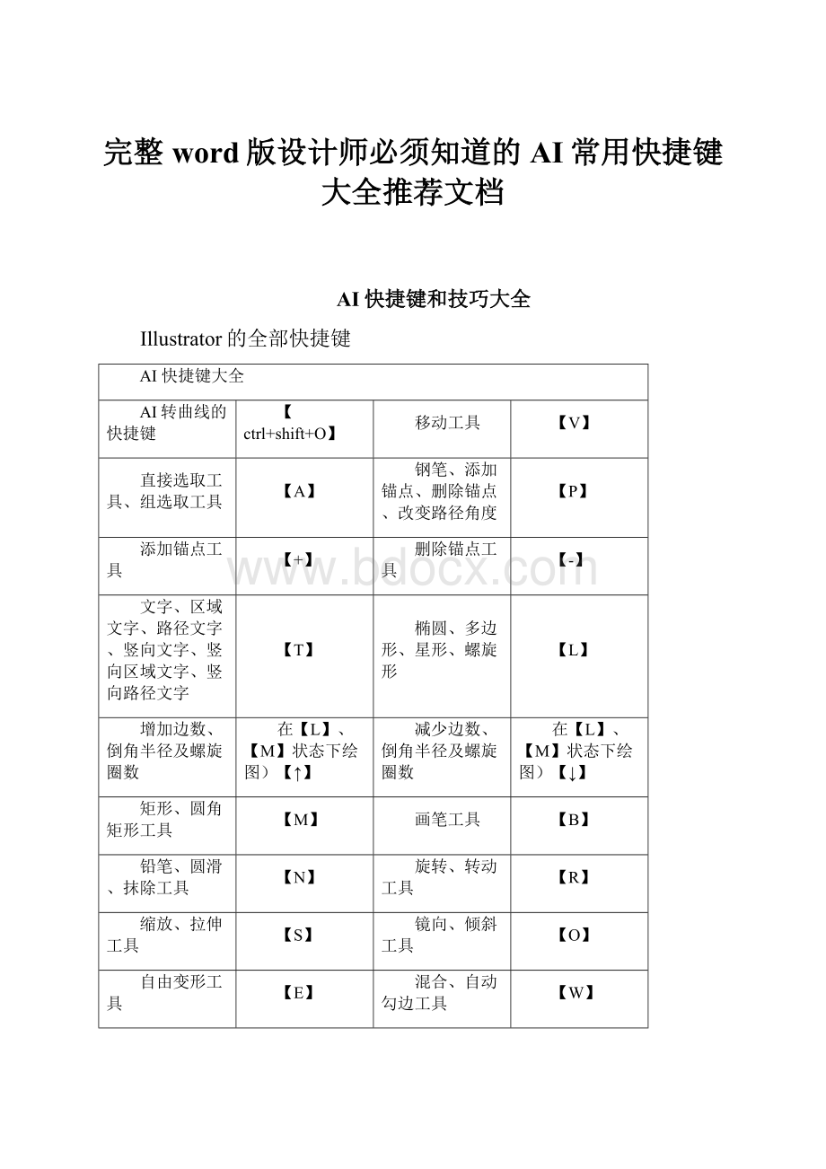 完整word版设计师必须知道的AI常用快捷键大全推荐文档.docx